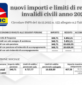 Disabilita' – Invalidita' Civile: nessun aumento, importi indegni e limiti di reddito troppo bassi